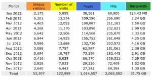 stat2012