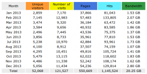 stat2013