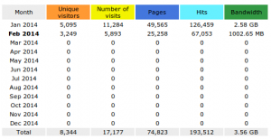 stat2014-02-13