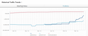 Alexa- comparition del 2014-03-22 16:21:25